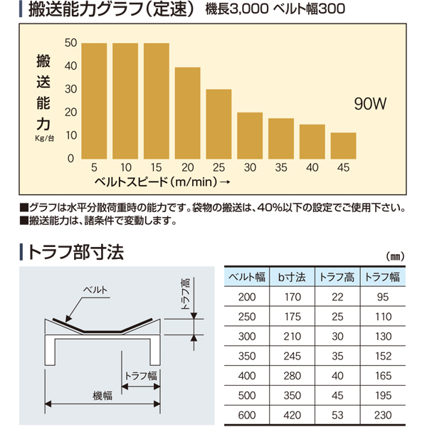 製品詳細 - Type60-V1