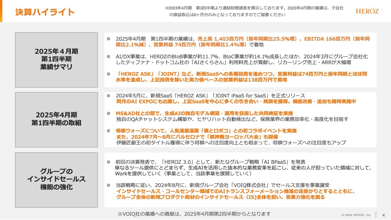 HEROZ（4382）の財務情報ならログミーFinance HEROZ、1QはBtoB・BtoC