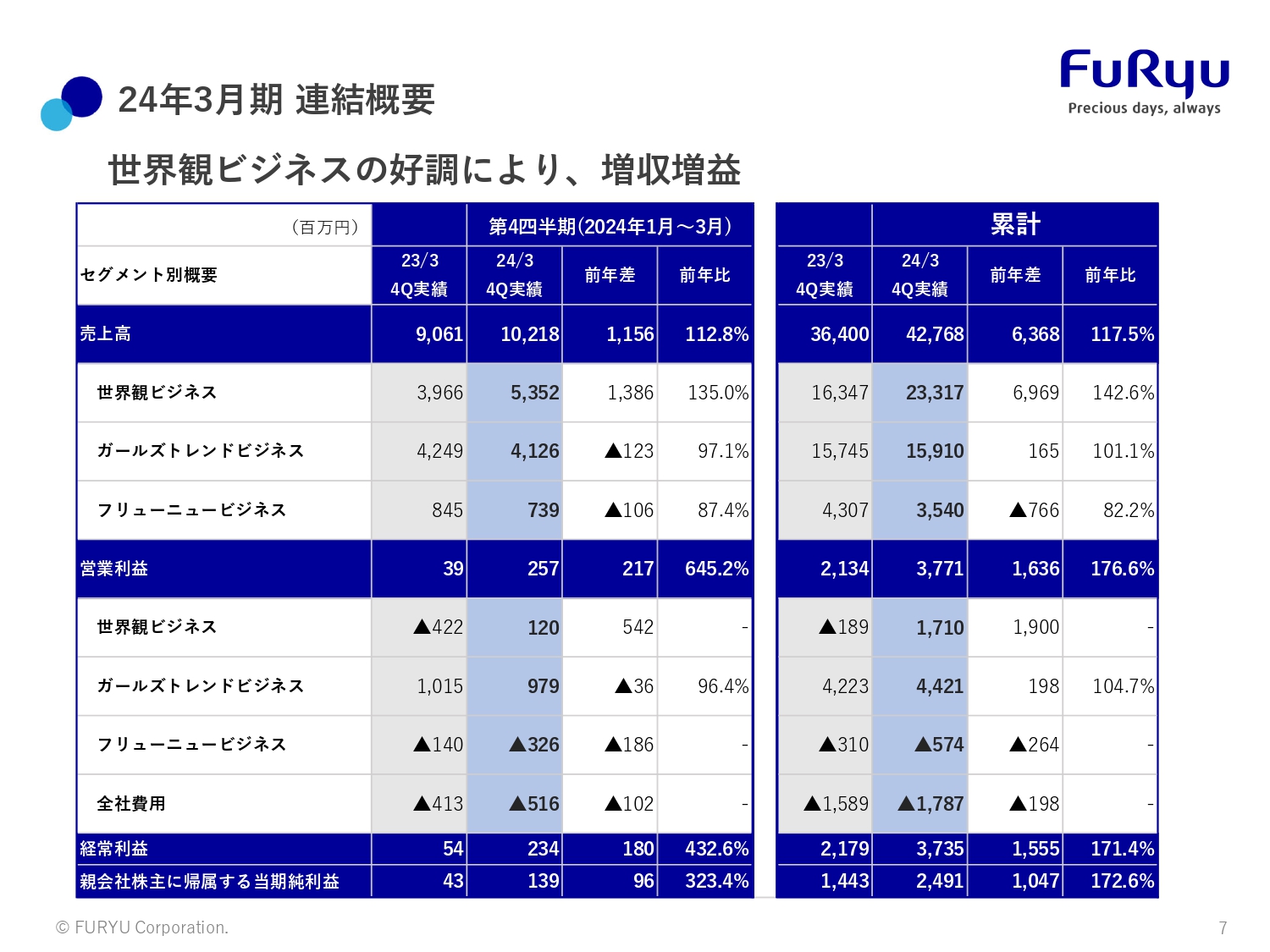 フリュー（6238）の財務情報ならログミーFinance 【QAあり】フリュー