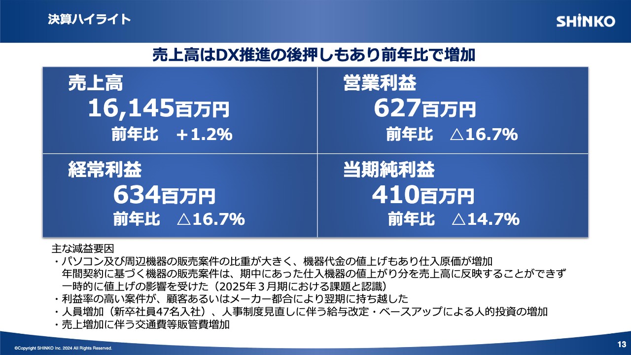 SHINKO（7120）の財務情報ならログミーFinance 【QAあり】SHINKO、売上