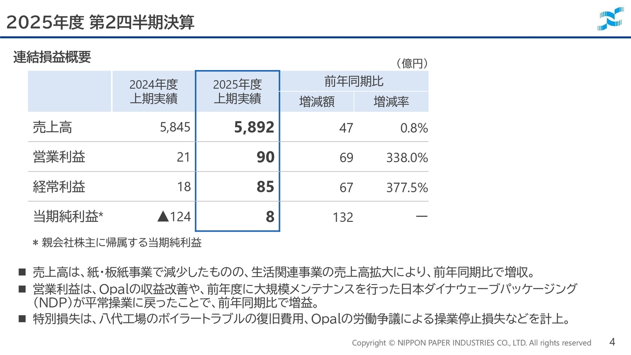 日本製紙（3863）の財務情報ならログミーFinance 【QAリンクあり】日本