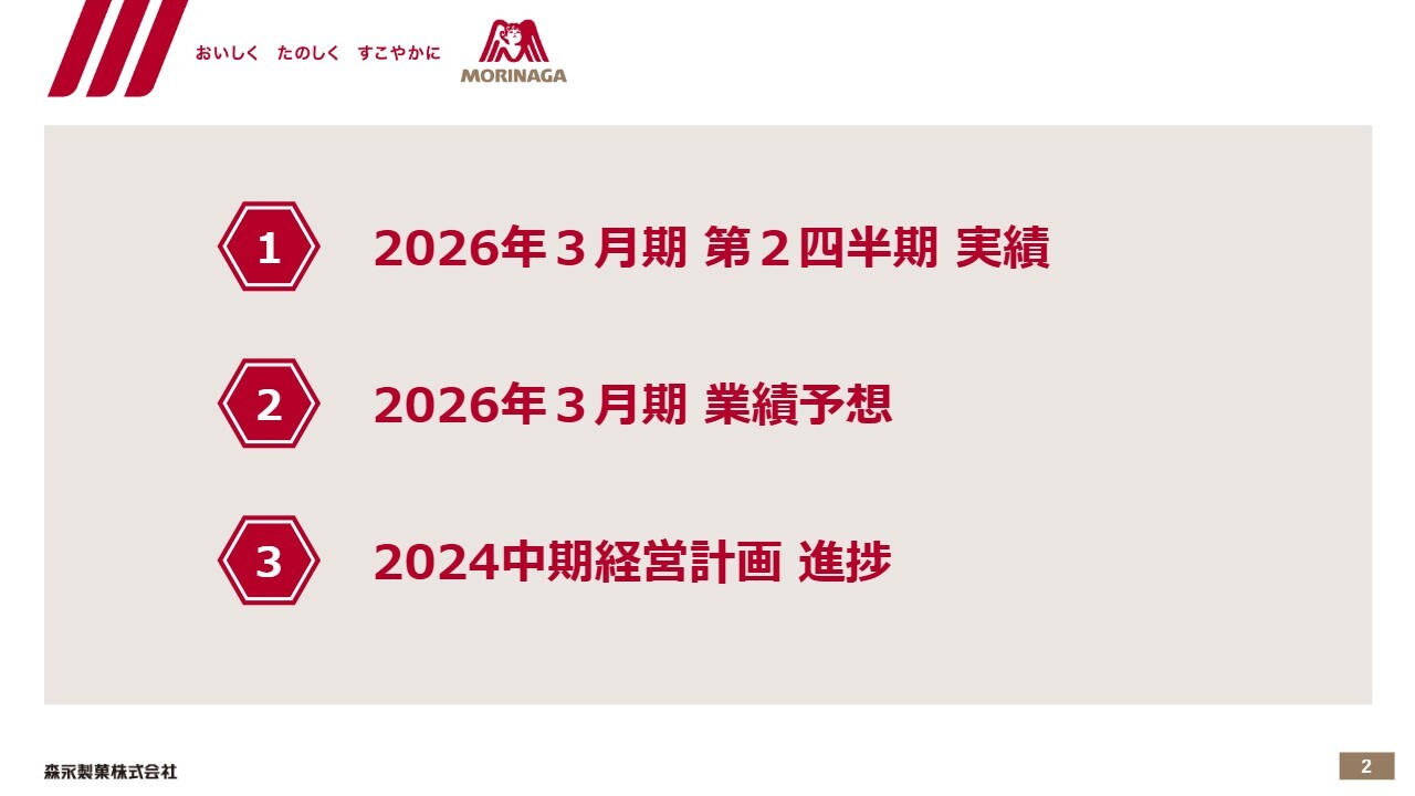 森永製菓（2201）の財務情報ならログミーFinance【QAあり】森永製菓