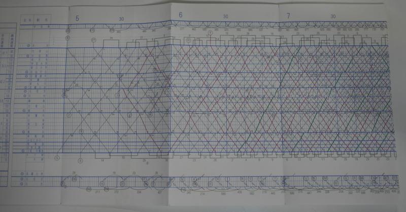 東急 東横線(みなとみらい21線） 列車運行図表 平成20年6月22日改正