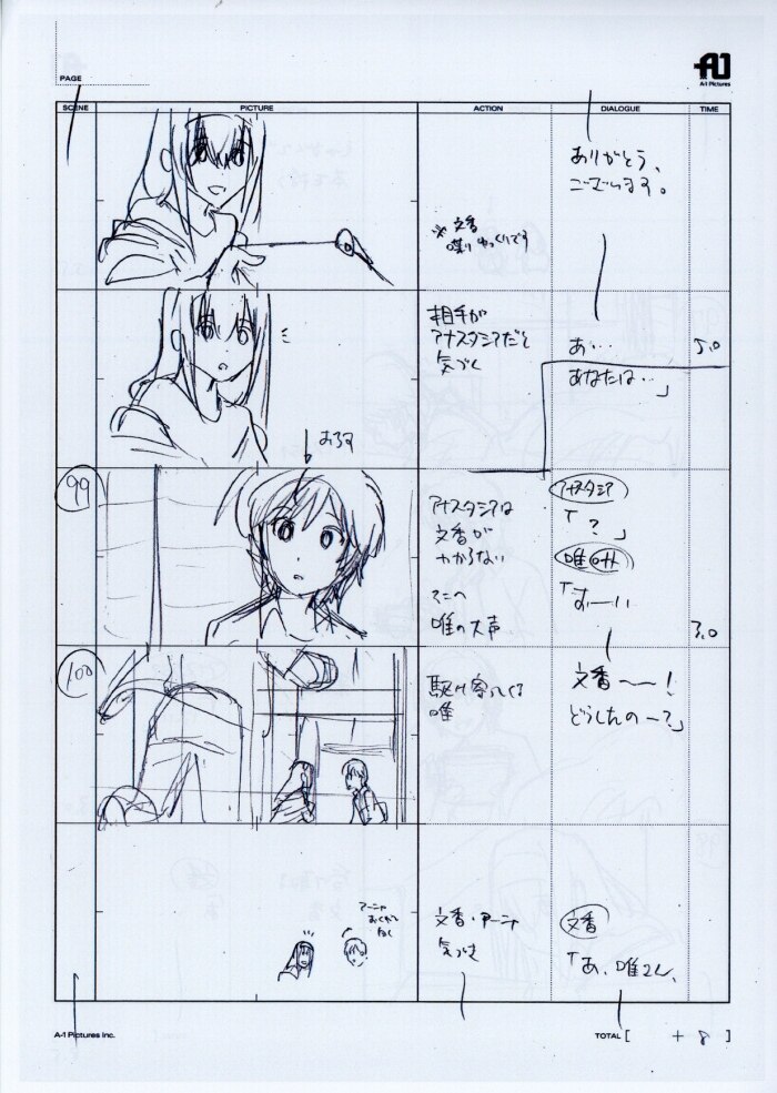 アイドルマスター シンデレラガールズ 絵コンテ