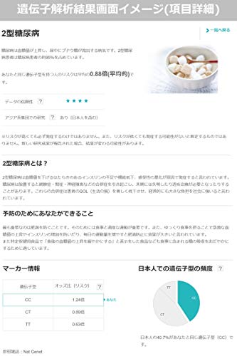 ユーグレナ・マイヘルス 遺伝子解析サービスをレビュー！クチコミ