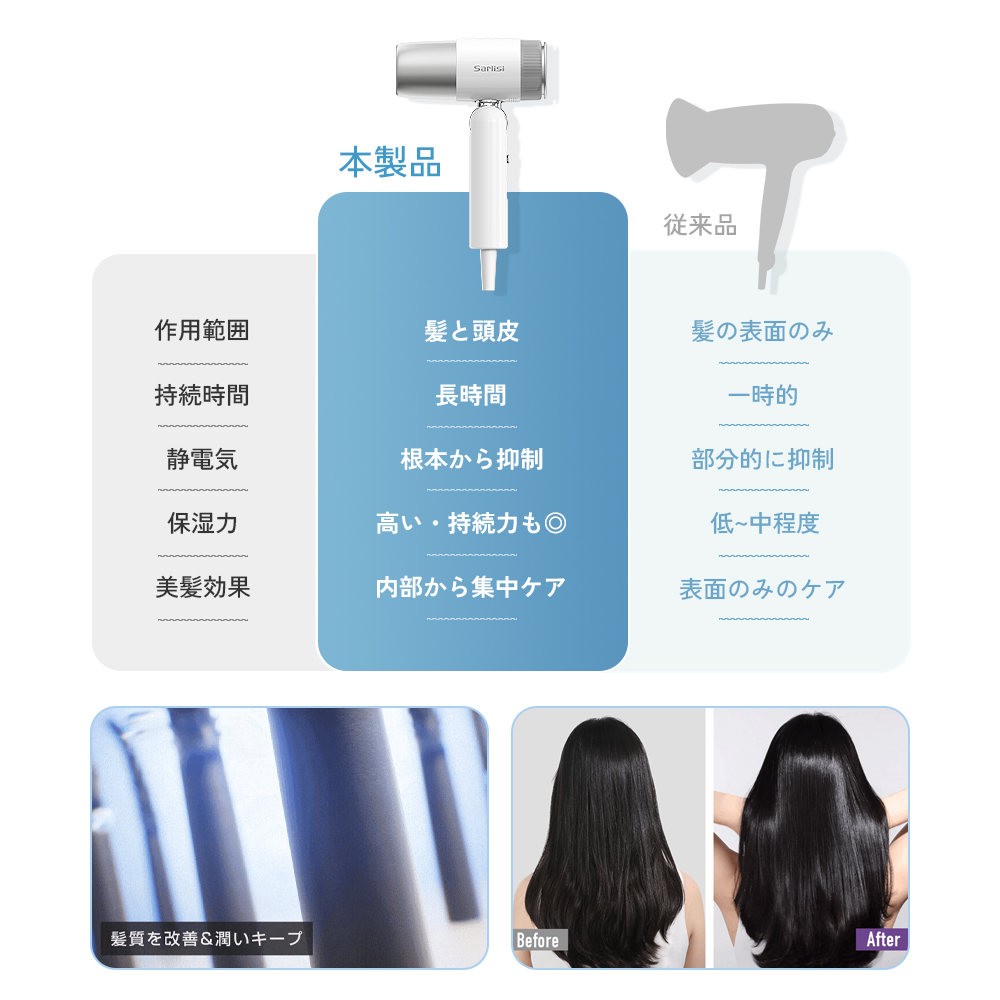 クリーンエア」速乾ドライヤー （交換式フィルター搭載）