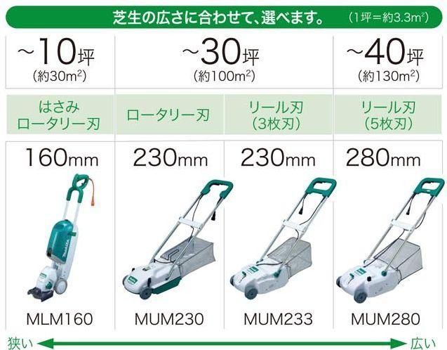 マキタ 230mm芝刈り機MUM236 - マキタインパクトドライバ、充電器