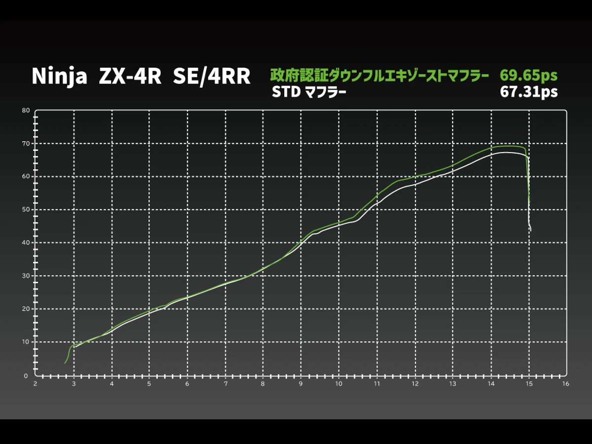 新製品】あのショートなIKAZUCHIが再び！ トリックスターよりZX-4R SE