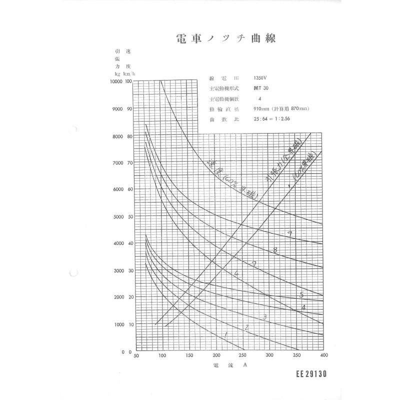 電車性能曲線(1952) - 国鉄資料・書籍館
