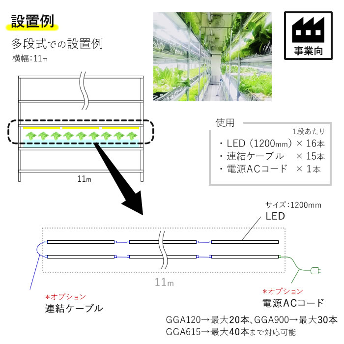 植物育成ライト LED GG 新型おやさい ライト 1200mm 【1-4本専用