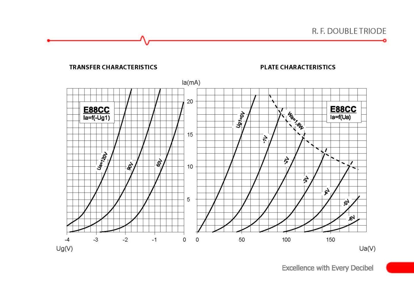 JJ E88CC (6DJ8/6922) - テクソル オンラインショップ | 高品質真空管