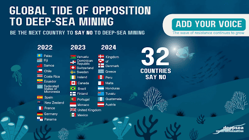 What Does It Mean to Support a Deep-Sea Mining Moratorium