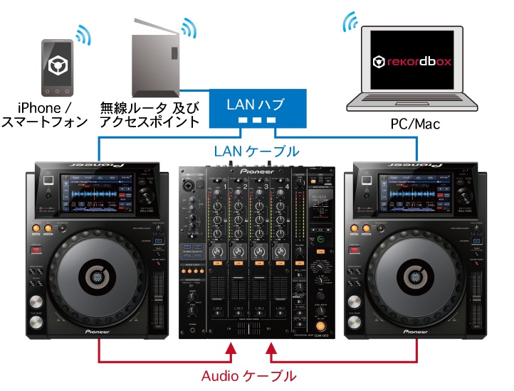 Pioneer DJ XDJ-1000発表！CDドライブを排したファイルミュージック型
