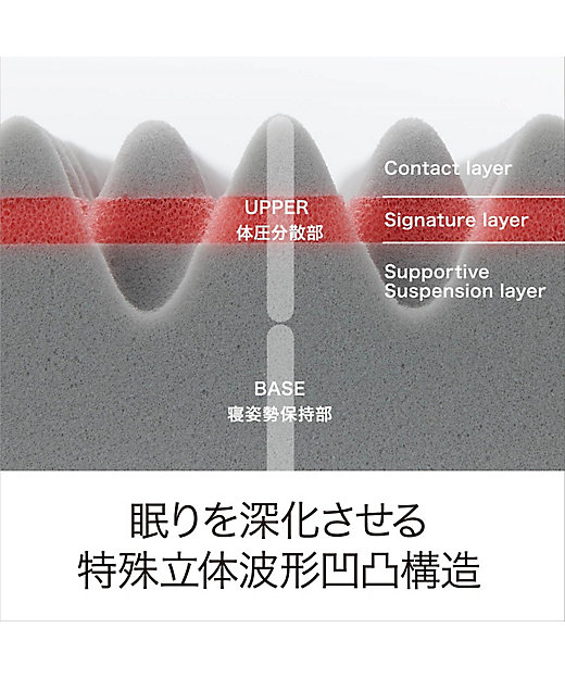 送料無料】エアー01 マットレスベーシックセミダブル
