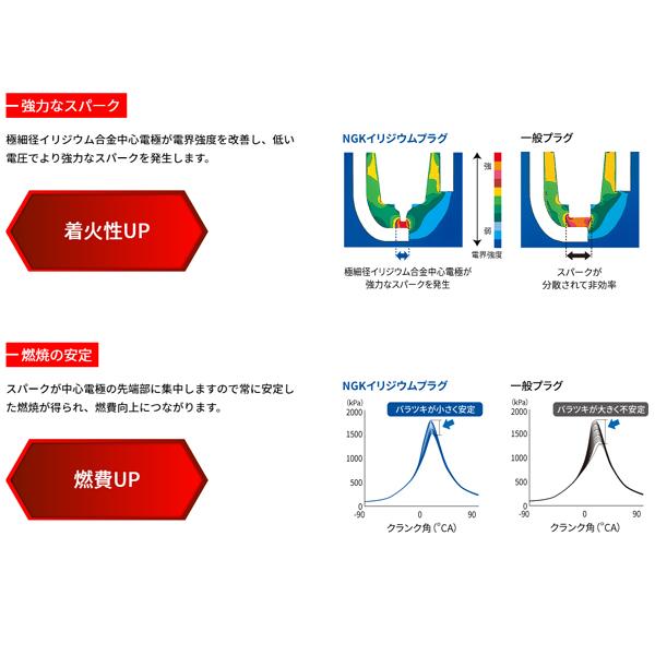 NGK イリジウムMAX プラグ 3本セット LMAR7AIX-P ストックNO.94981