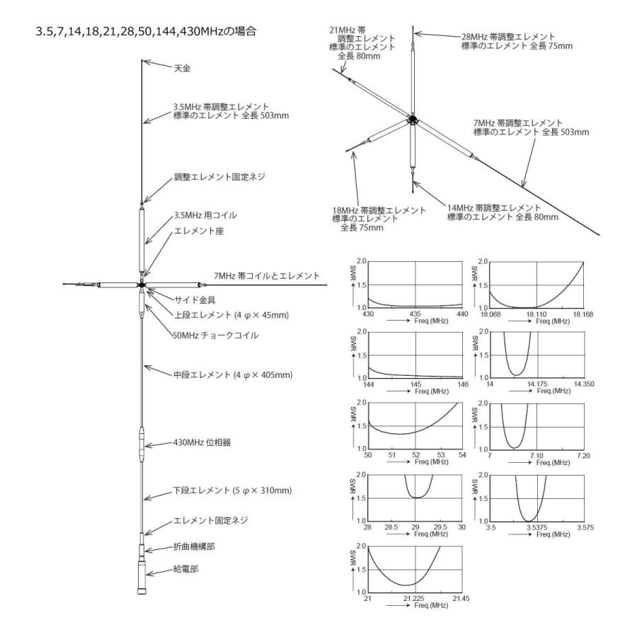 COMET（コメット） UHV-9 HF,50MHz,144MHz,430MHz帯9バンドアンテナ