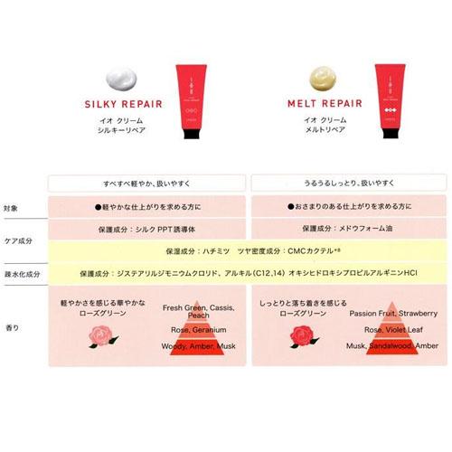 IAU（ルベル） ルベル イオ クレンジング クリアメント 200mL +