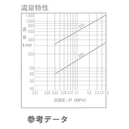 CKD製 樹脂製 電磁弁 GSV-25A-25 25mm AC-100V AC-200V AC-24V DC