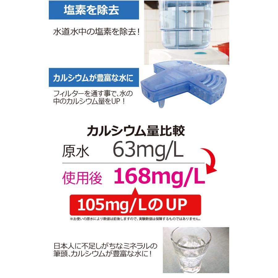 ツインズ TWINS ツインウォーターサーバー専用 整水フィルター TPWS