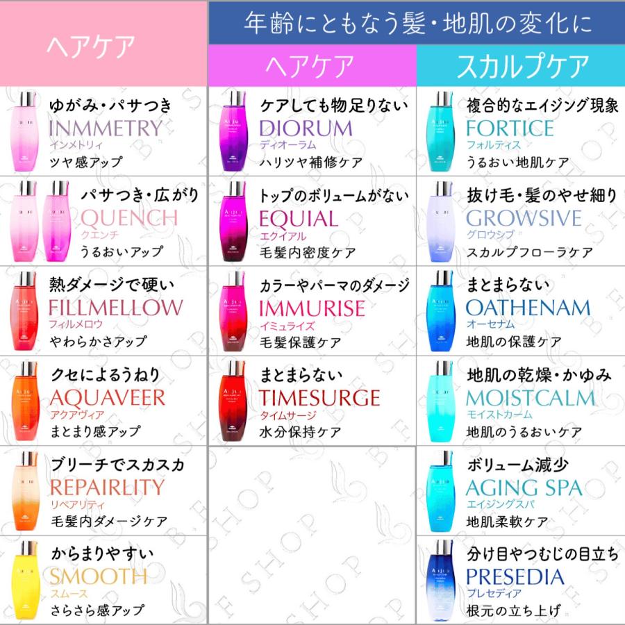 セット品】ミルボン オージュア インメトリィ シャンプー 500ml ヘア