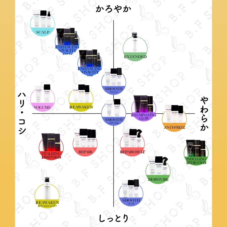 ミルボン リニューイング シャンプー 1000ml グローバル