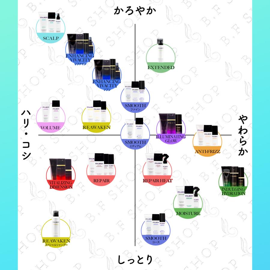 セット品】ミルボン ピュリファイングジェル シャンプー & ハイド