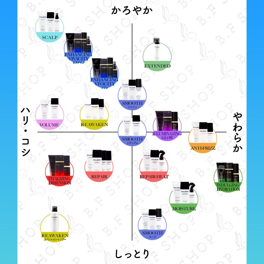 ミルボン スムージング シャンプー M ミディアムヘア 500ml グローバル