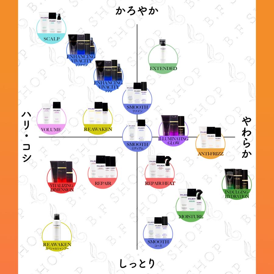 ミルボン ディフリッジング シャンプー 500ml グローバル アンチ