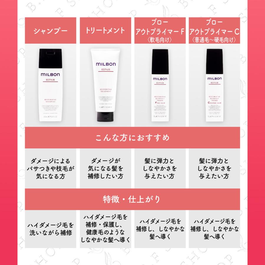 ミルボン リストラティブ シャンプー 2500ml グローバル リペア