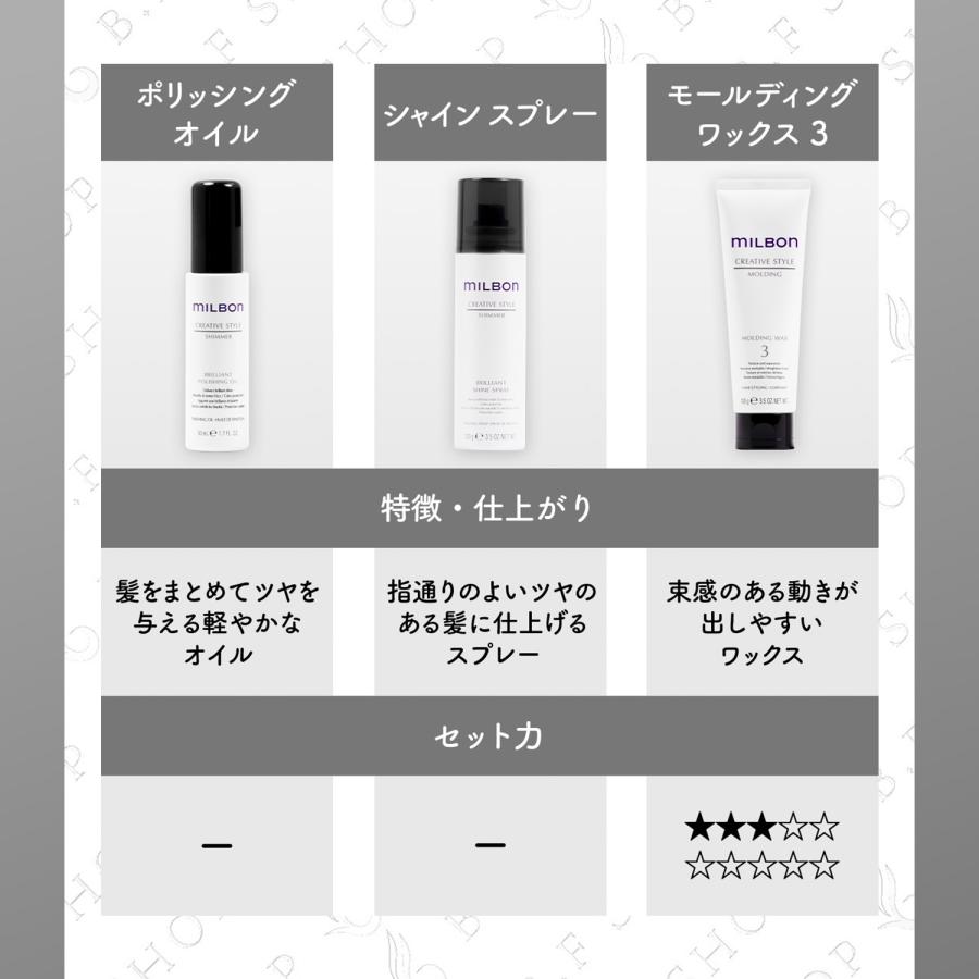 ミルボン モールディング ワックス 5 100g クリエイティブスタイル