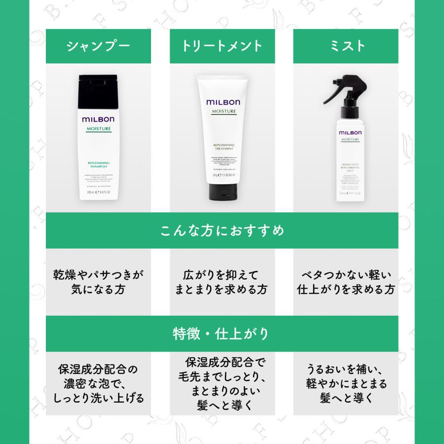 ミルボン リプレニッシング シャンプー 2500ml グローバル