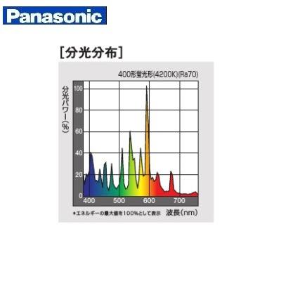 Panasonic（パナソニック） 在庫限り マルチハロゲン灯 MF400L/BUSC/N