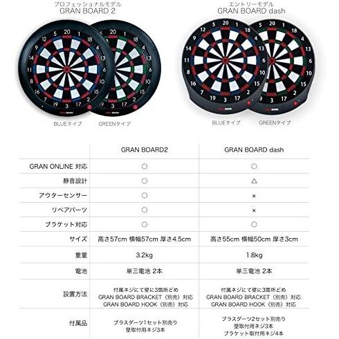 オンライン対戦搭載/静音化リニューアル版】GRAN BOARD dash ブルー