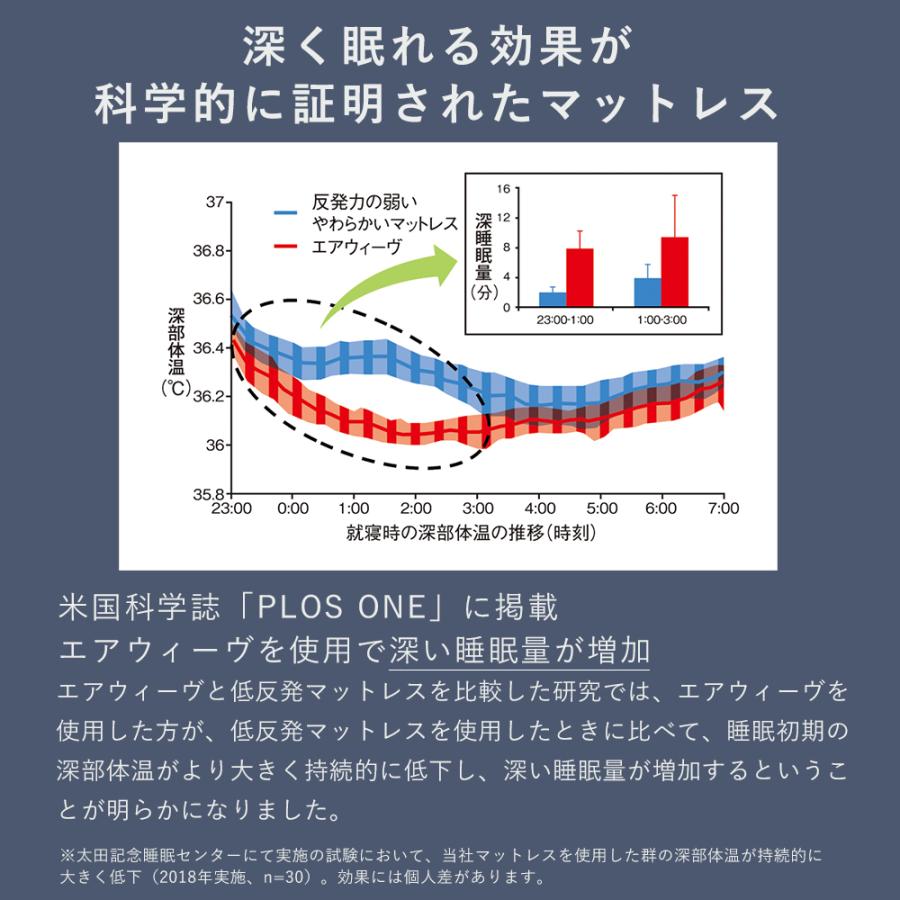 エアウィーヴ（airweave） スマート Z01 マットレス セミダブル ノン