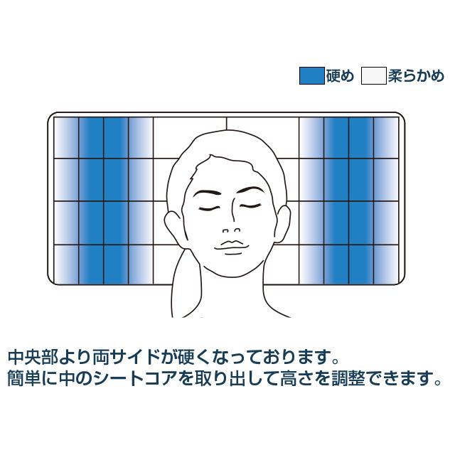 エアウィーヴ（airweave） ピロー S-LINE ギフトBOX仕様 枕 まくら