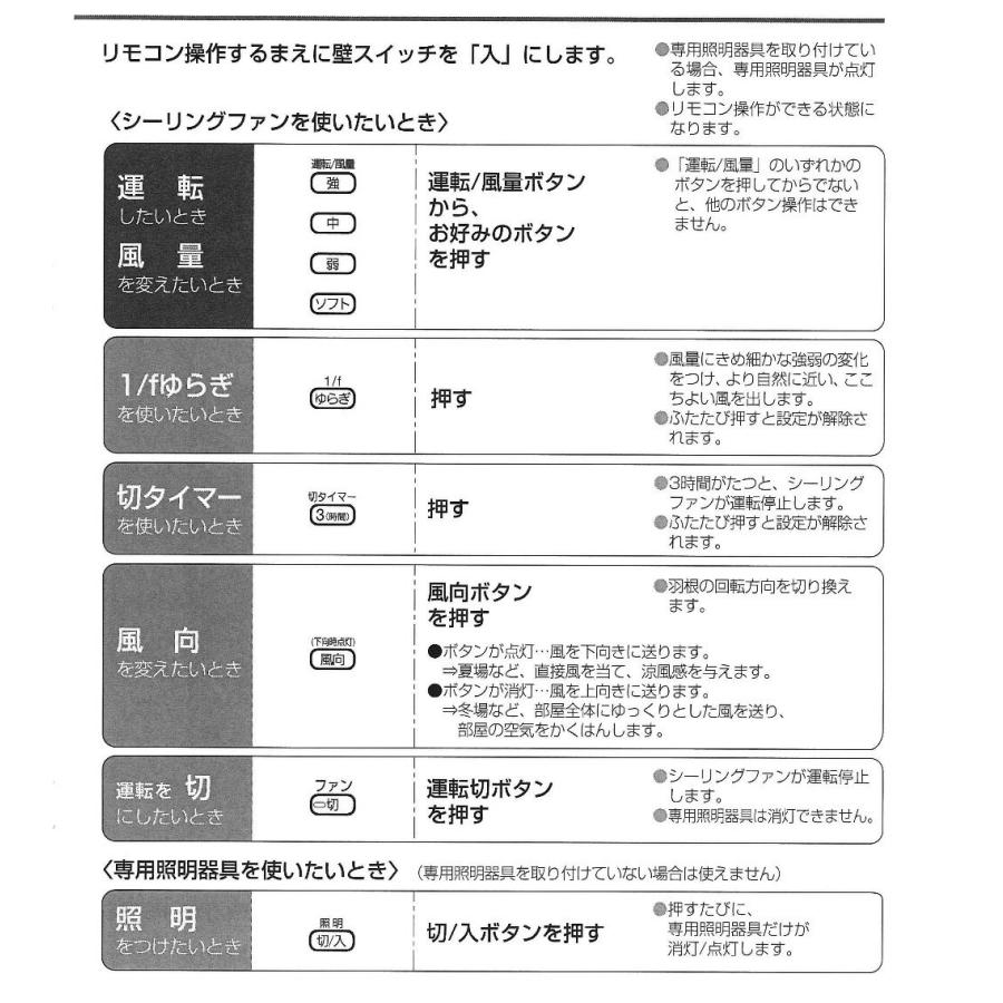 Panasonic（パナソニック） シーリングファン用 付属リモコン DC