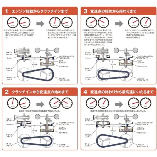 DAYTONA（デイトナ） D95418 バイク用 強化Vベルト ライブDIO-ZX(94-02