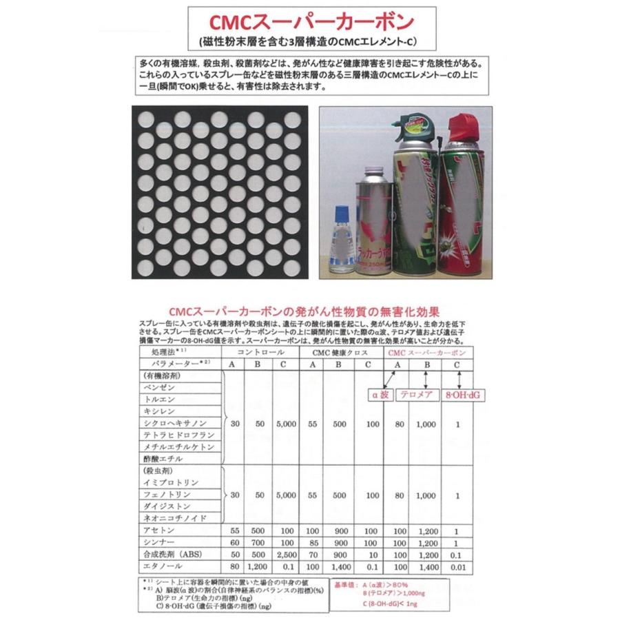 CMC スーパーカーボンシート 健康 食の安心 食の安全 無添加食品