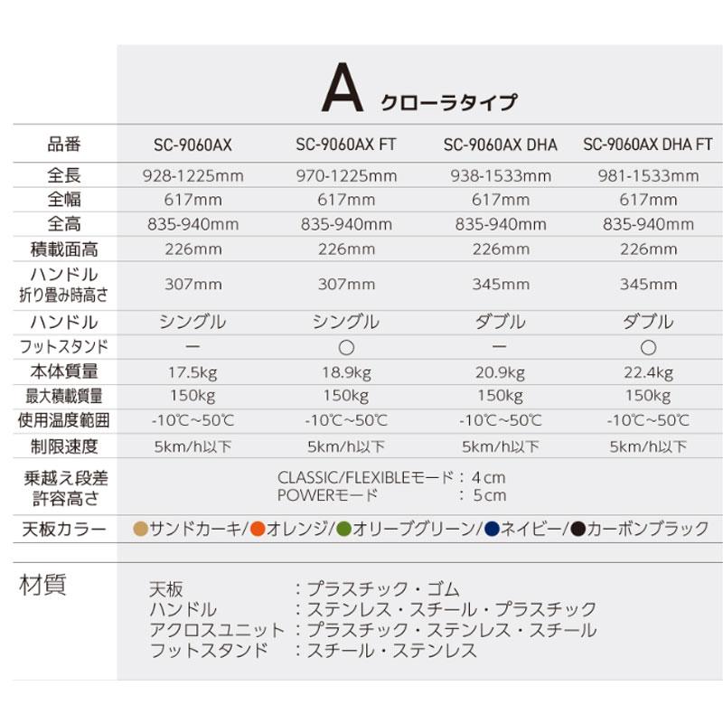 キャタピラ台車 クローラー台車 ダブルハンドル アクロス SC-9060AX-DH