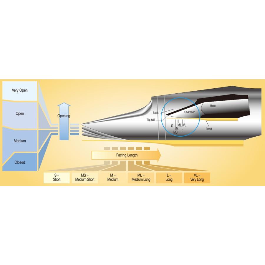 B♭ クラリネット マウスピース バンドレン プロファイル B45 B45