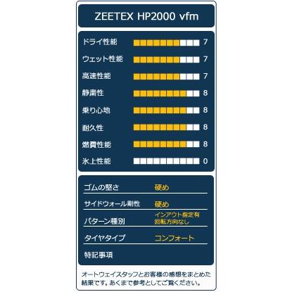 ZEETEX（ジーテックス） 215/40R18 ZEETEX HP2000 vfm タイヤ サマー