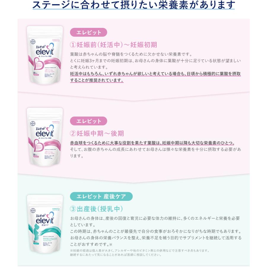 elevit 【5のつく日限定P10倍】エレビット30日分に今だけ「エレビット