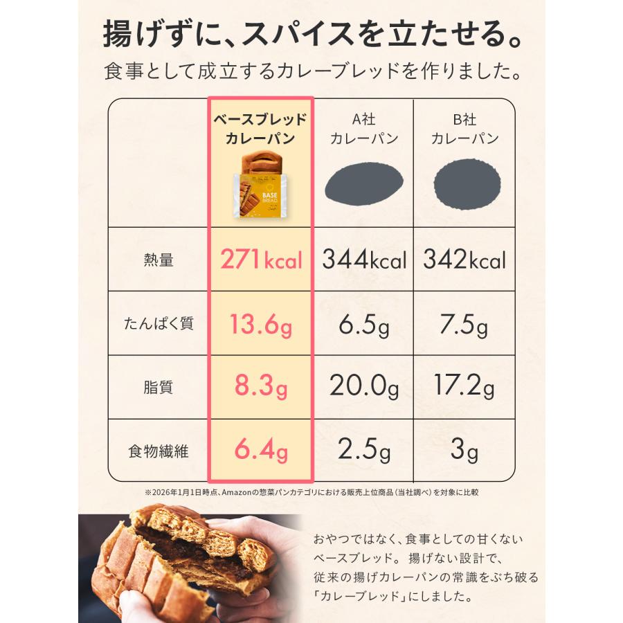 BASE FOOD（ベースフード） ベースブレッド 7種14袋 パン [こしあん