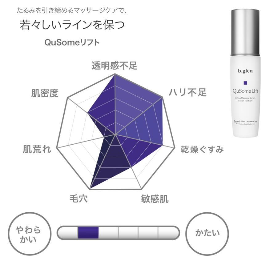 b.glen（ビーグレン） マッサージ美容液 ほうれい線 QuSomeリフト 毛穴