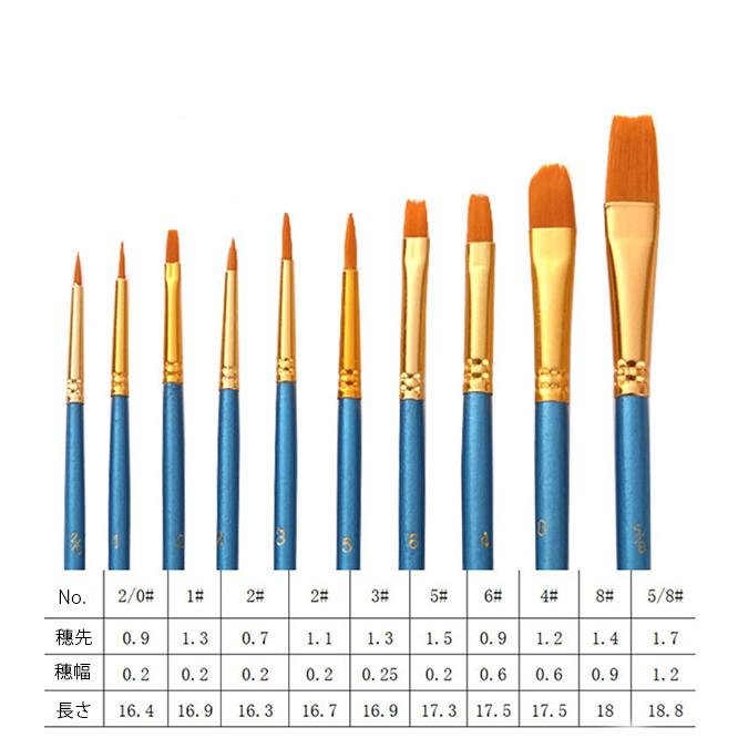 絵筆 アクリル筆 水彩筆 油絵筆 ブラシ 画筆 丸筆 平型筆 平型円頭筆