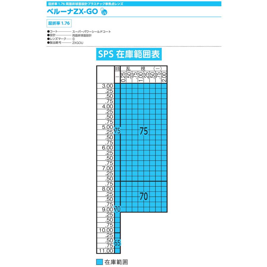 メガネレンズ ベルーナZX-GO 1.76両面非球面レンズ 東海光学 最高薄型