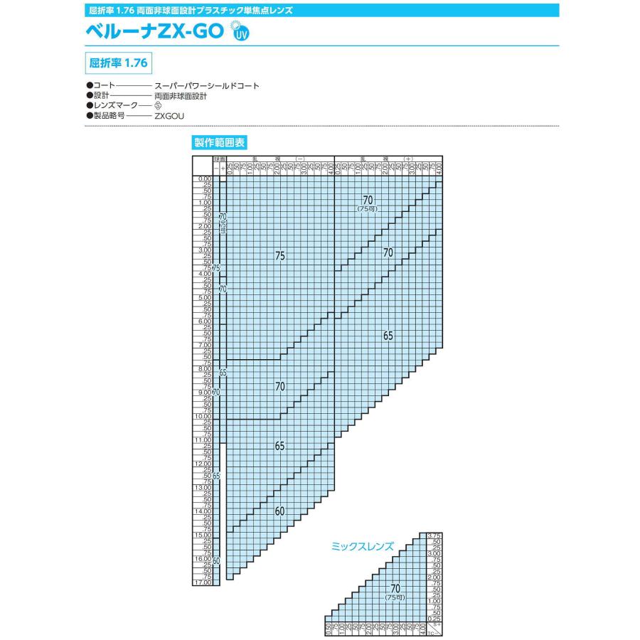 メガネレンズ ベルーナZX-GO 1.76両面非球面レンズ 東海光学 最高薄型