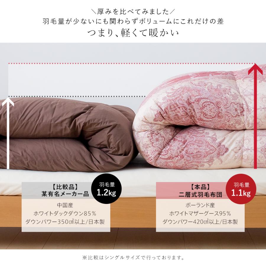 羽毛布団 二層式 シングル ポーランド産ホワイトマザーグース95