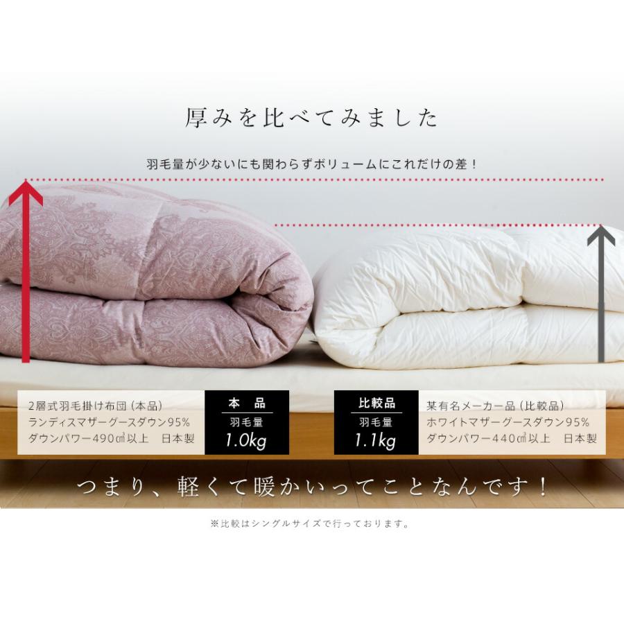 羽毛布団 二層式 シングル ランディスマザーグース95％ マザーグース