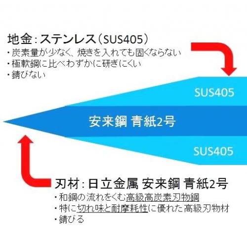 菜切包丁 ぎへい 義平 青紙シリーズ 安来鋼 青紙2号 ステン梨地 地型